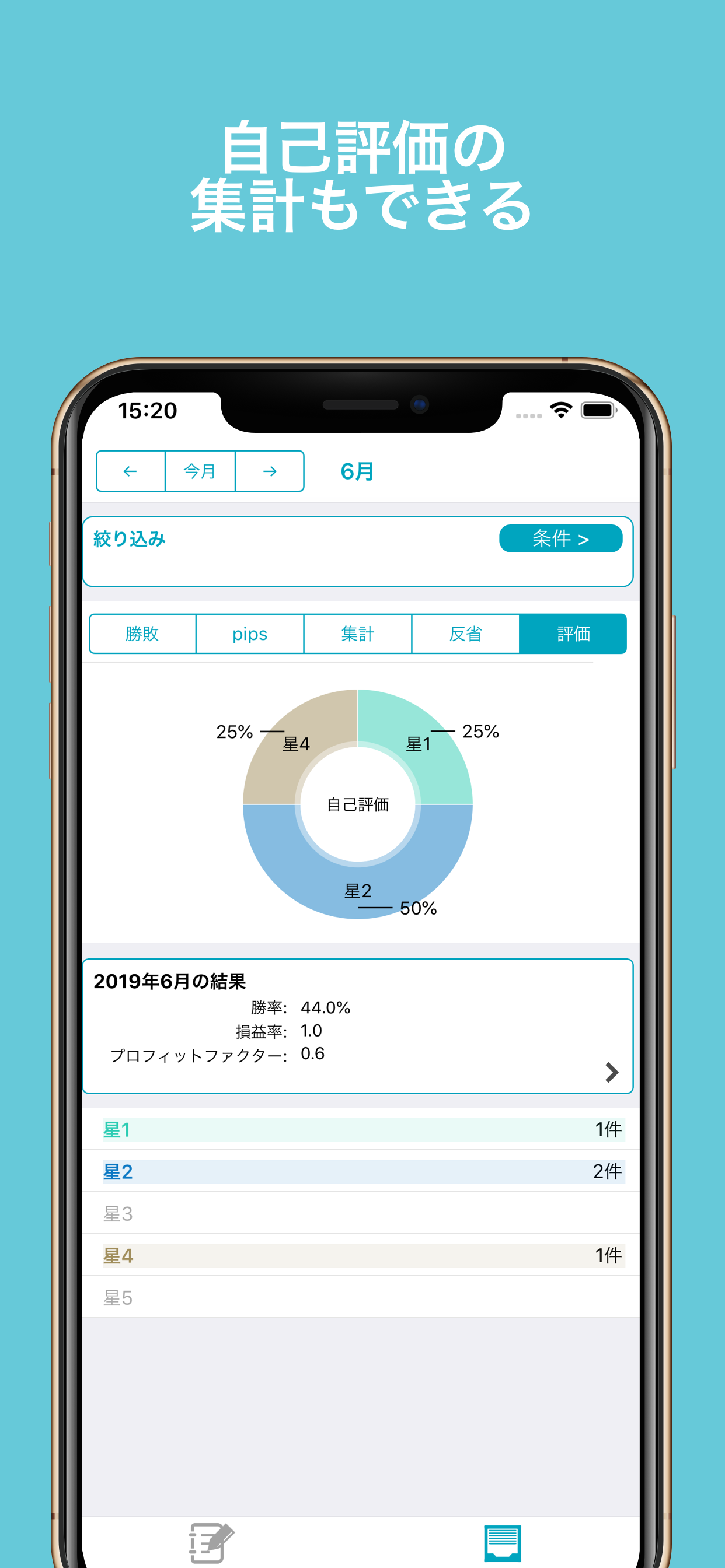FXトレード記録