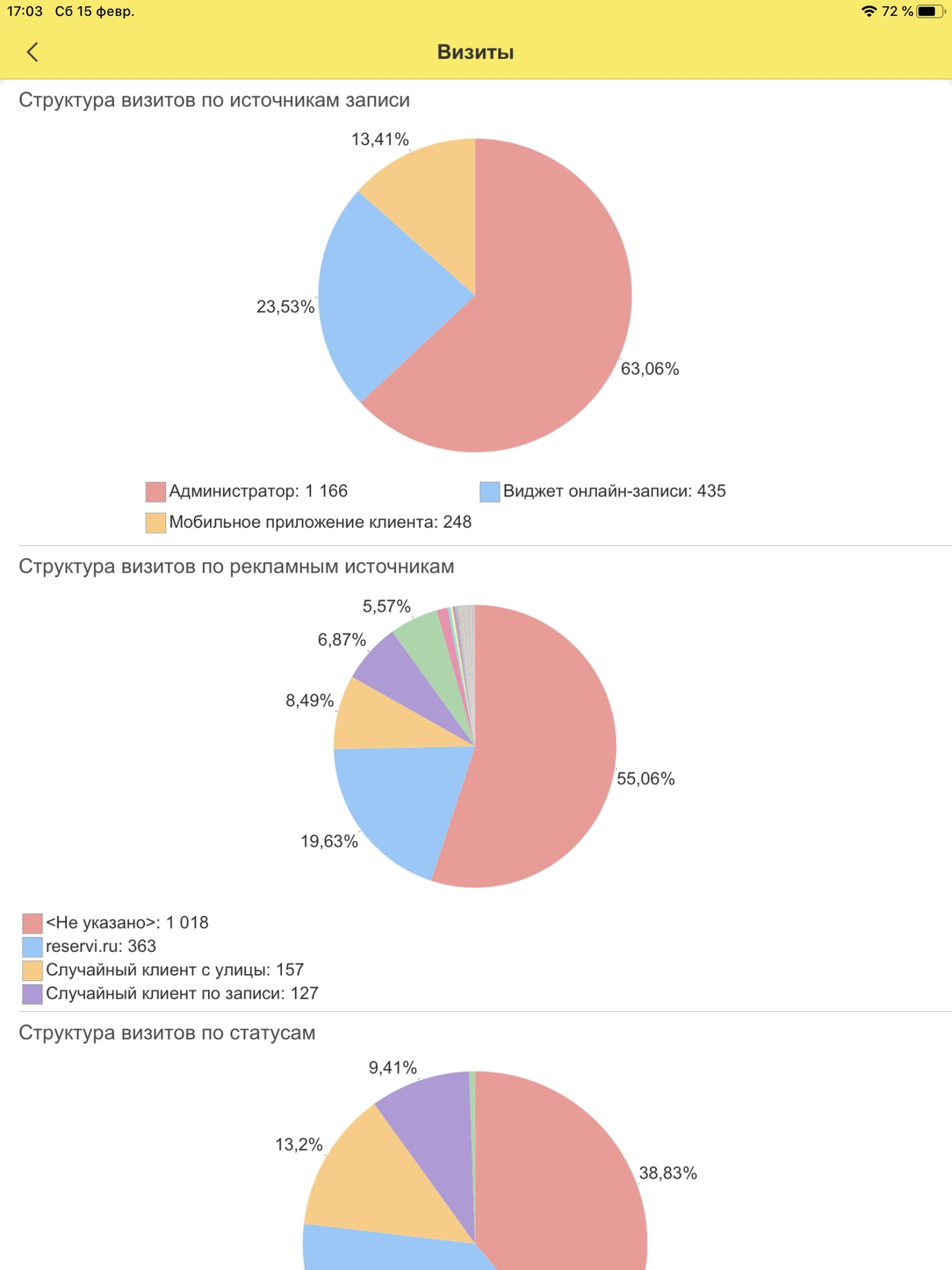 1С:Салон красоты