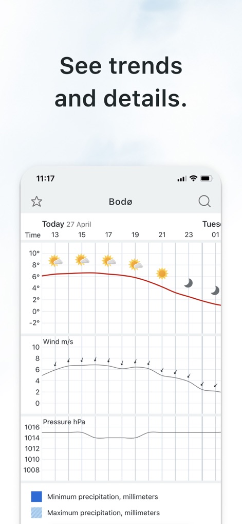 Yr.no - Users can analyze intricate weather patterns with detailed graphs, illustrating trends in temperature fluctuations and atmospheric pressure changes.