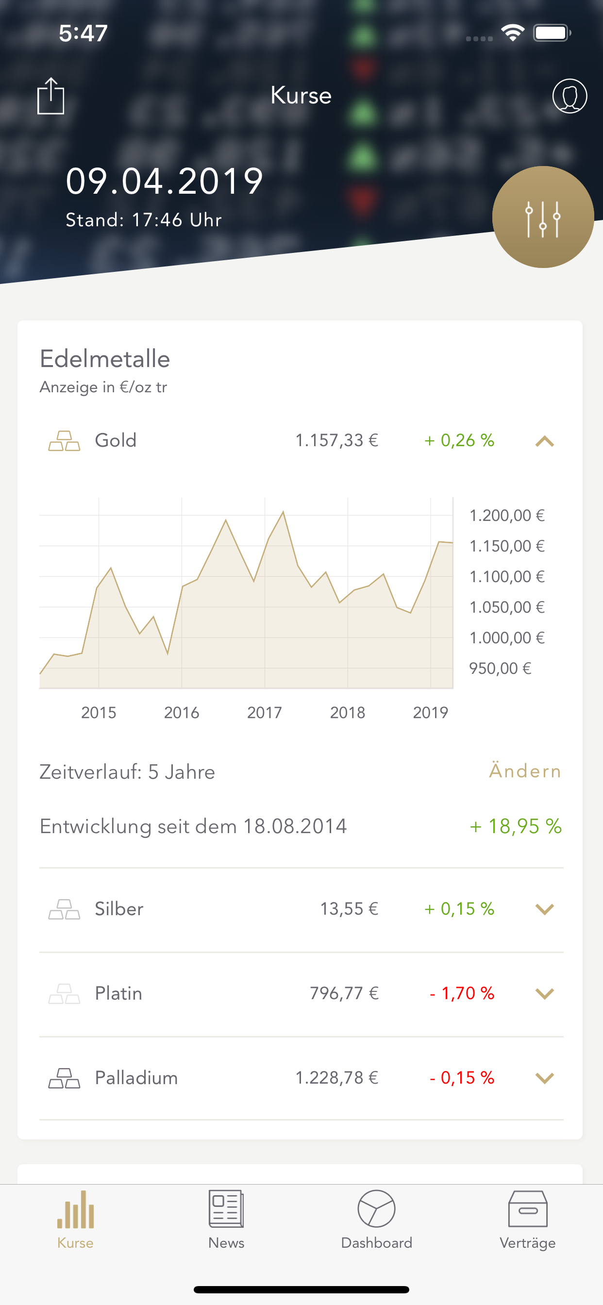 SOLIT Goldpreis & Edelmetalle