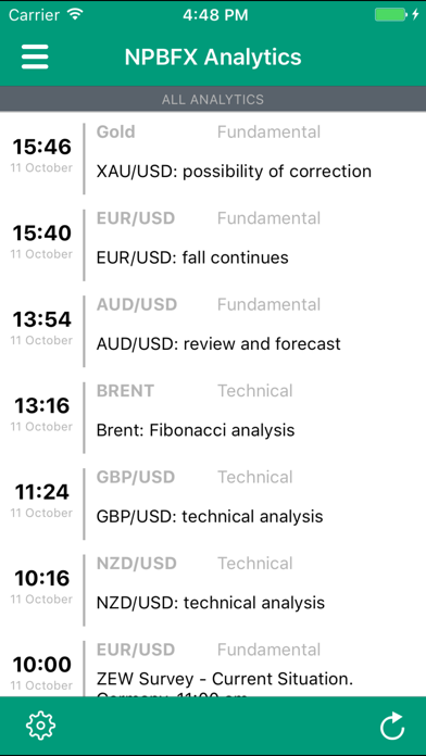 NPBFX Analytics Screenshot