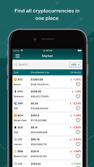 Coin Market Screenshot 2 - AppWisp.com Coin Market Screenshot 2 - AppWisp.com