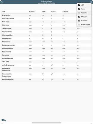 Captura de Pantalla 8 Critical Care Calculator iphone