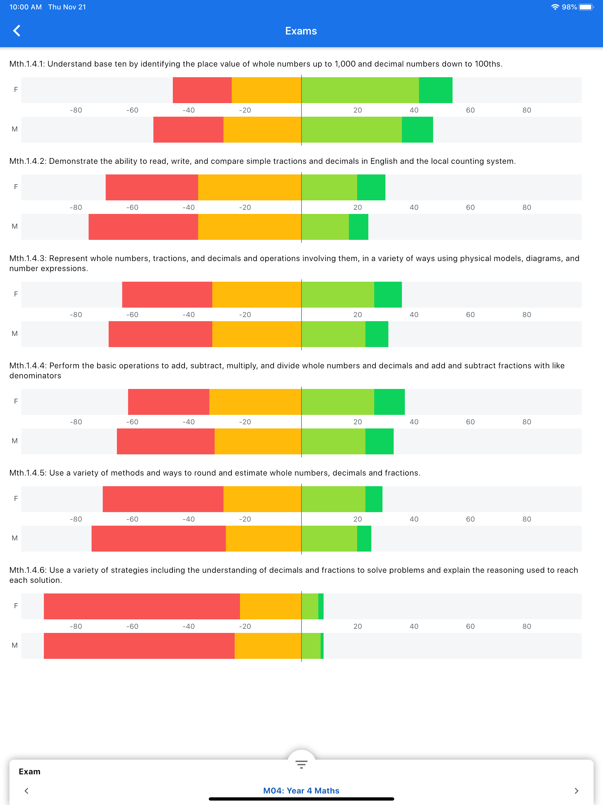 Pacific Open Education Data