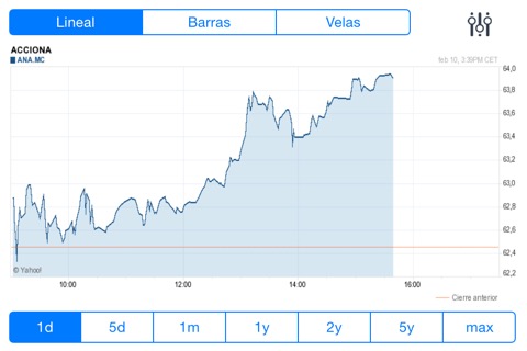 IBEX Bolsa de valores PROのおすすめ画像1