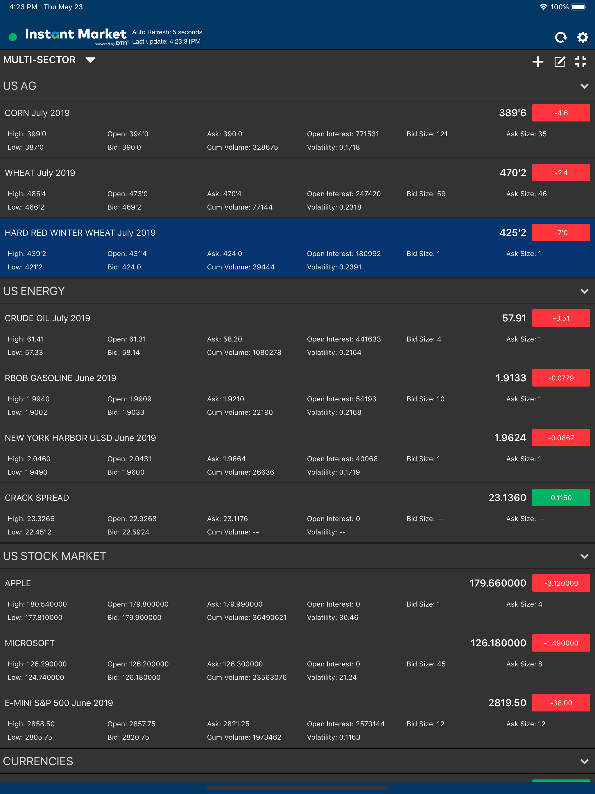 DTN Instant Market