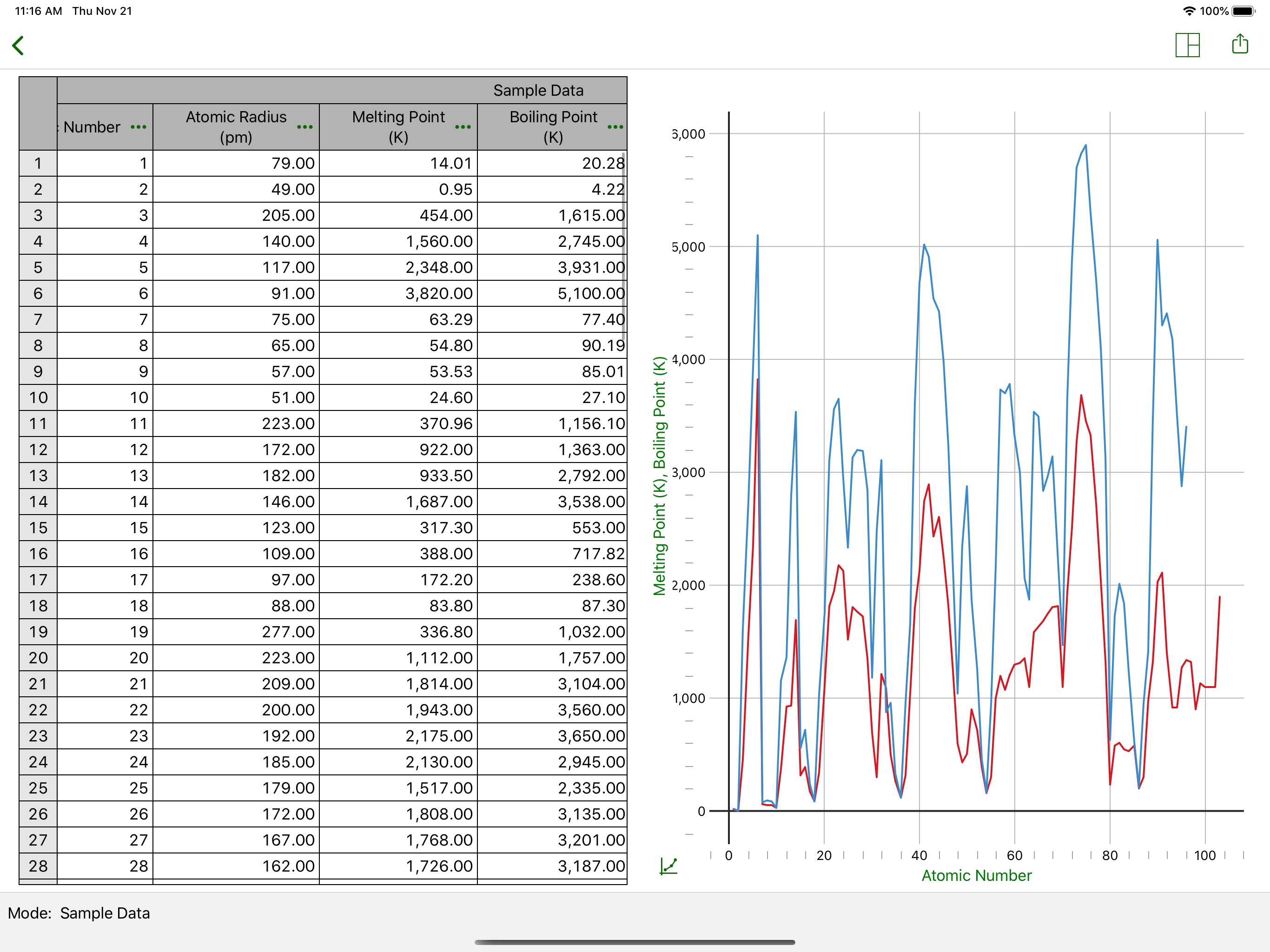 Vernier Graphical Analysis GW