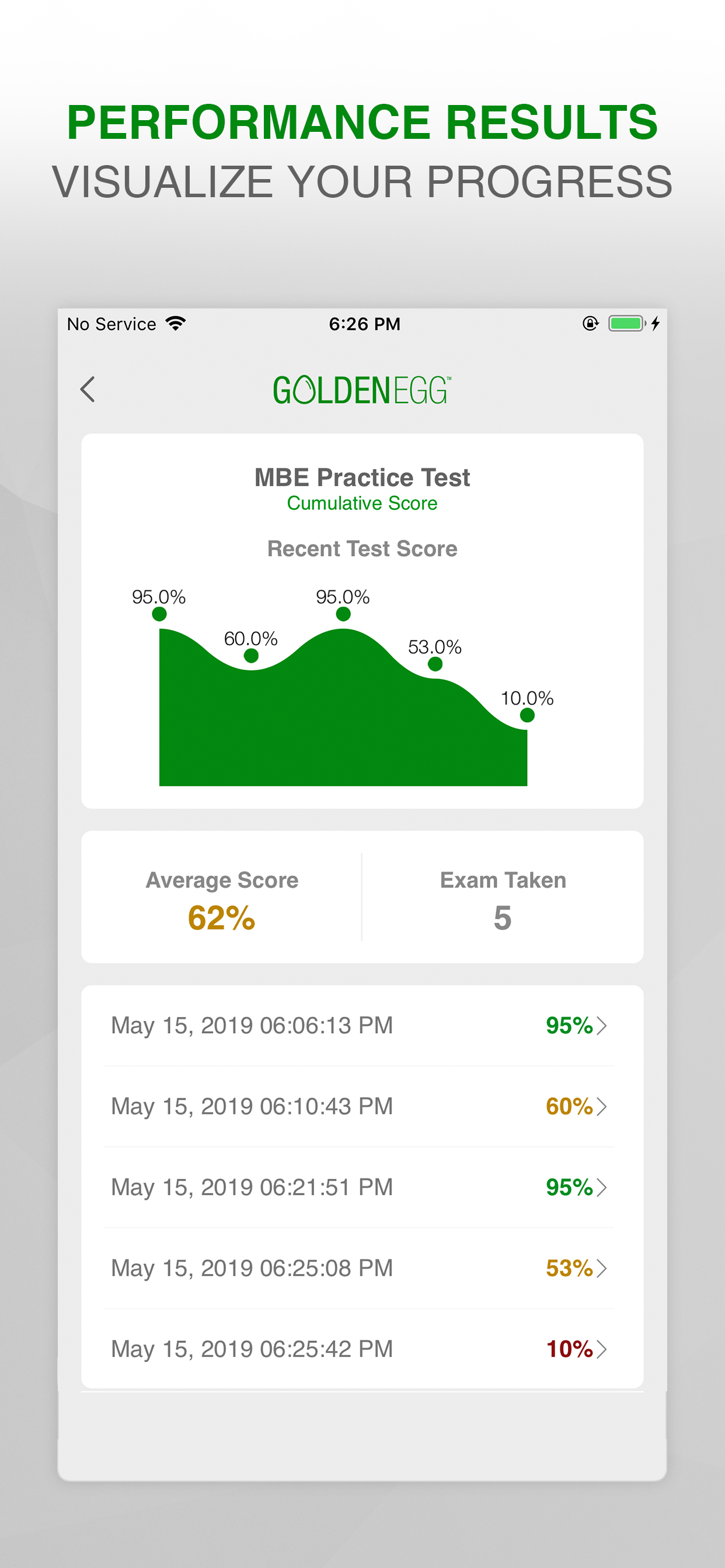 MBE Practice Test Prep
