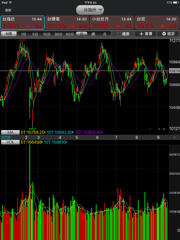 Screenshot #5 pour 京城股精靈