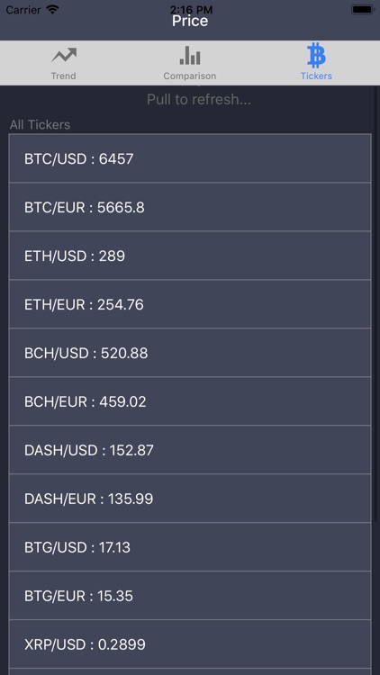 Price charts for CEX.io