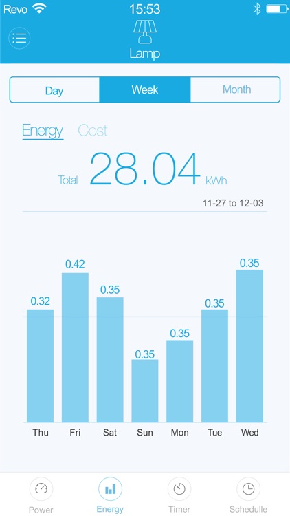 Revogi SmartMeter