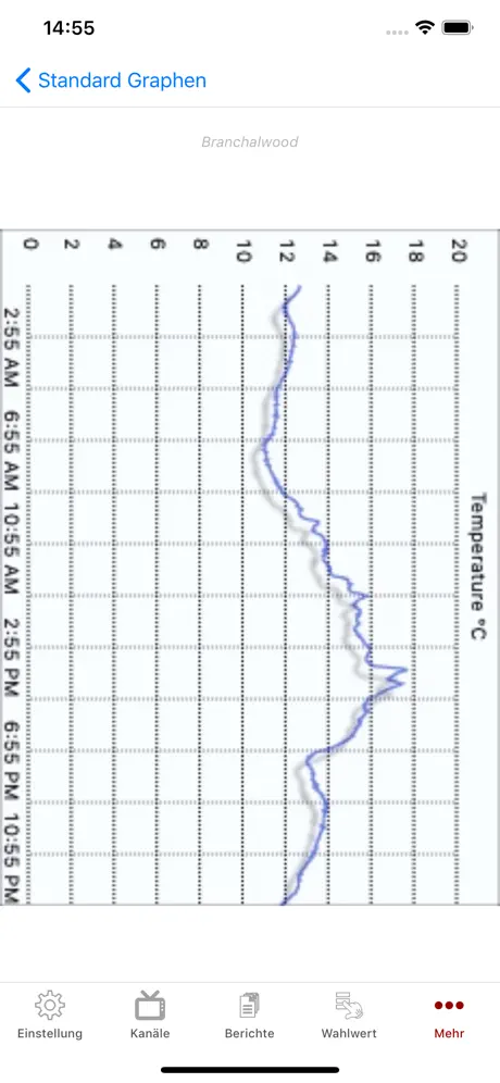 WeatherCatRCP