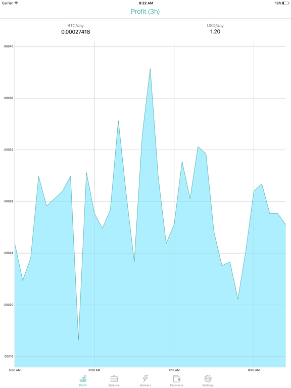 Screenshot #4 pour Nicestats Pro: Nicehash