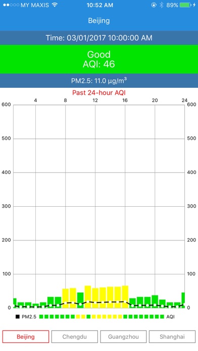 AQI America Embassy Proのおすすめ画像1