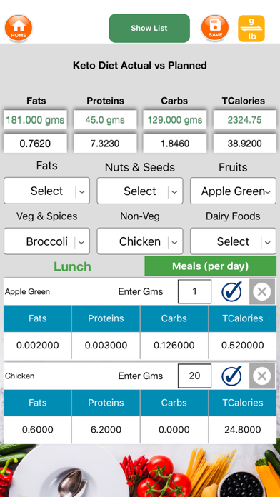 Ketogenic therapy for Cancerのおすすめ画像5