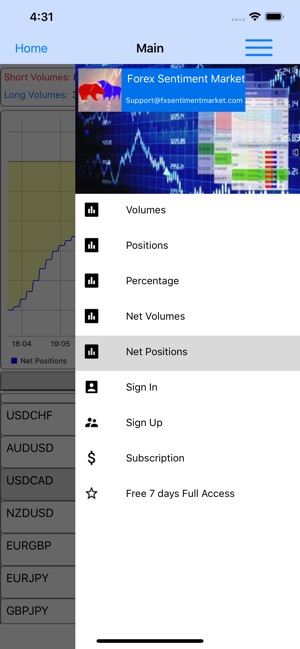 Forex Sentiment Market(圖2)-速報App