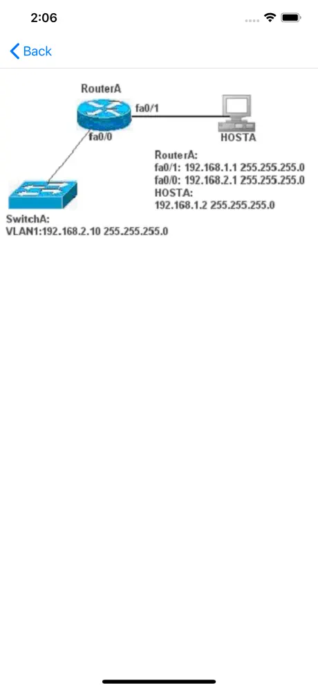 Exam Sim For CCNA 200-301