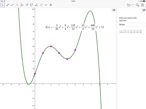 GeoGebra Classic - Esta herramienta exhibe un gráfico detallado de una función polinómica compleja, permitiendo a los usuarios identificar y analizar puntos específicos resaltados que muestran el comportamiento de la curva.