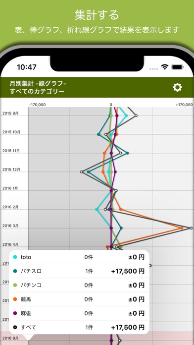 BET収支記録 のスクリーンショット