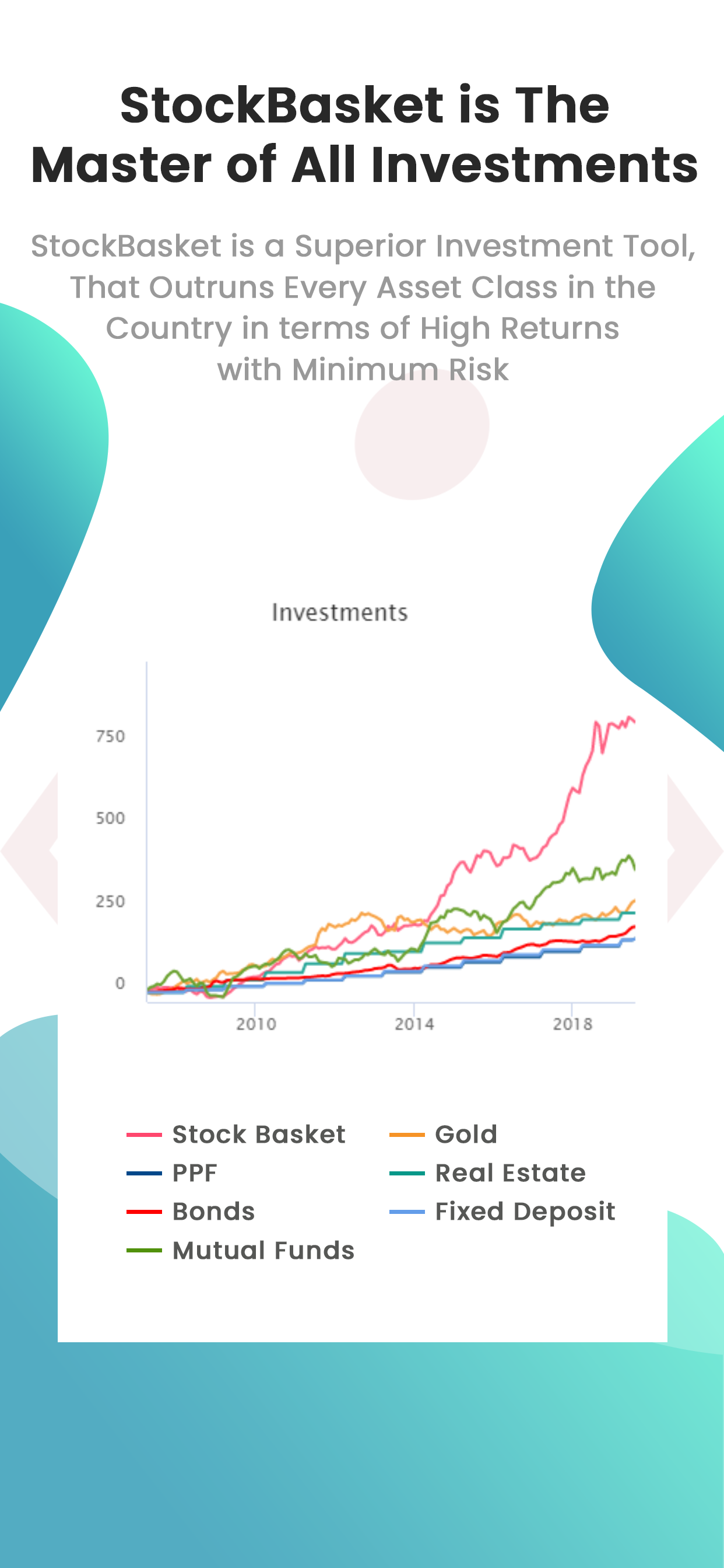 StockBasket | A SAMCO  Brand