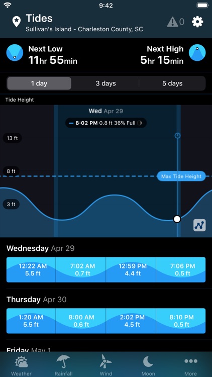 WillyWeather screenshot-3
