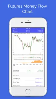 How to cancel & delete futures: gold and oil tracker 3