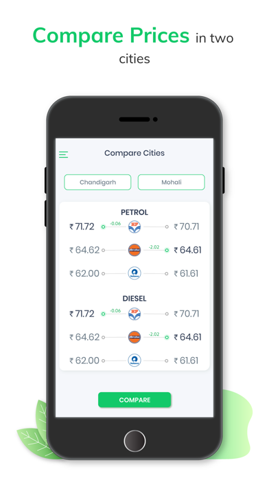 Petrol Diesel Price In India Screenshot