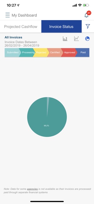 Vendors@Gov(圖2)-速報App