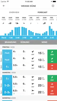 msw surf forecast iphone bildschirmfoto 2