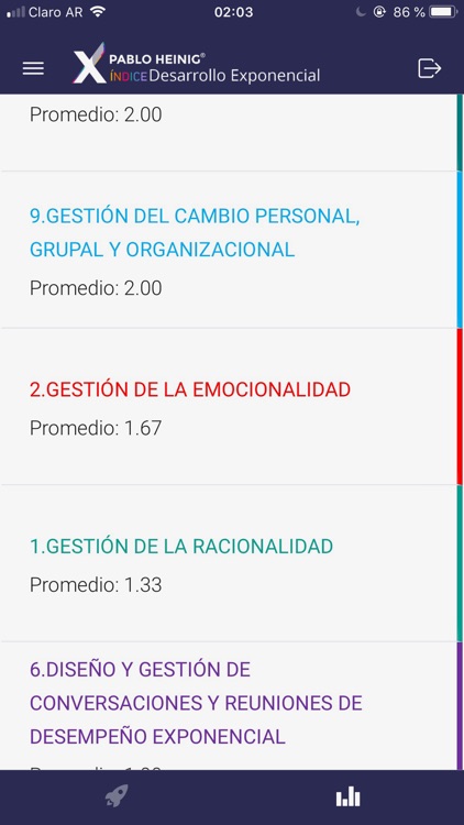 Índice Desarrollo Exponencial