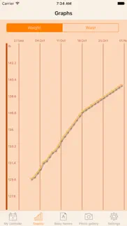 womanlog pregnancy pro iphone resimleri 4
