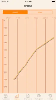 WomanLog Pregnancy Pro iphone bilder 3