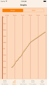 WomanLog Pregnancy Pro screenshot