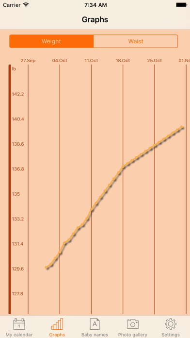 WomanLog Pregnancy Pro Screenshot