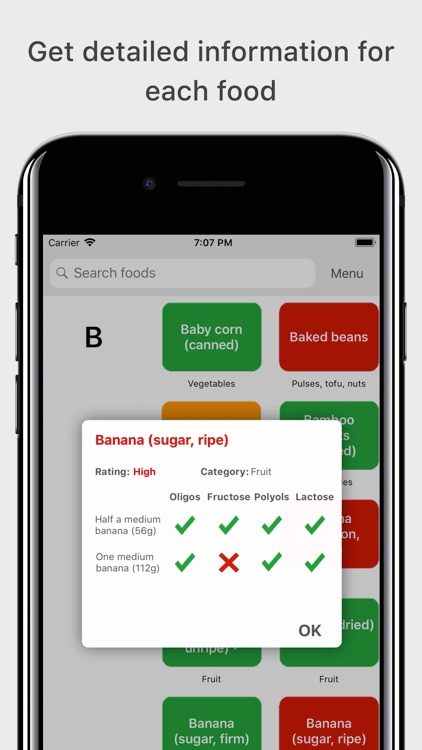 Low FODMAP diet A to Z