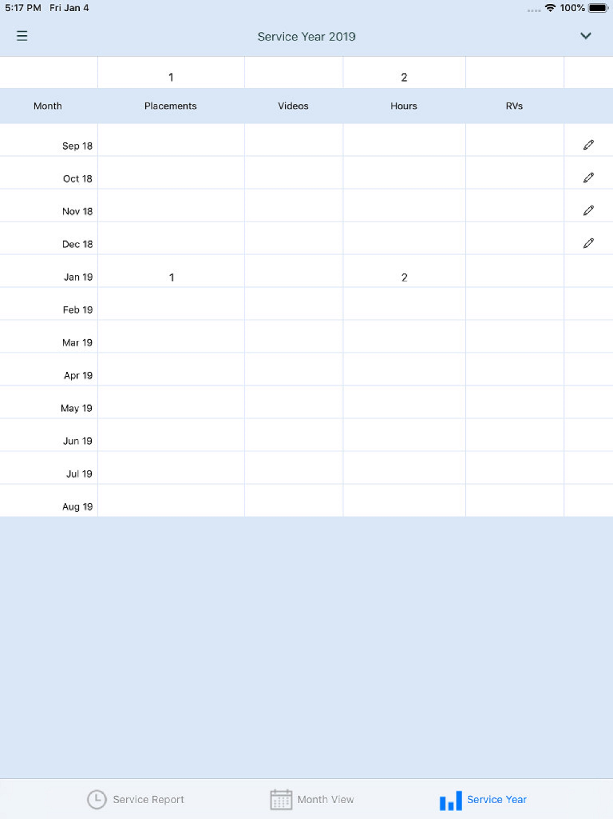 Theocratic Organizer