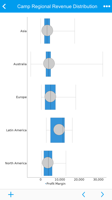 Screenshot #3 pour YellowfinBI