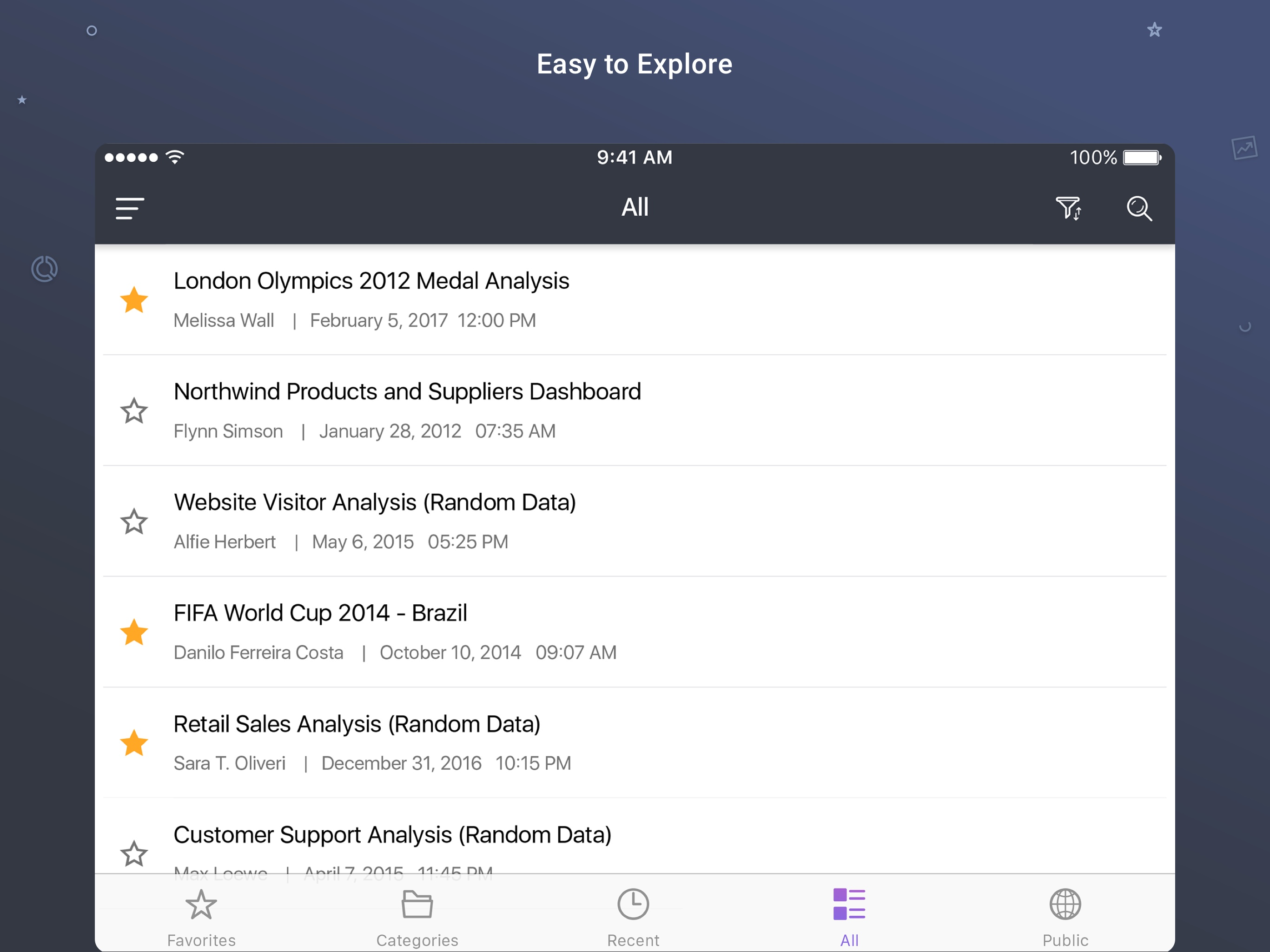 Syncfusion Dashboard Mobile screenshot 6