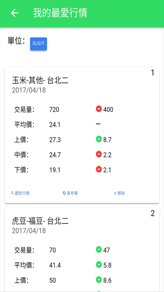 #9. 台灣農業市場交易行情 (iOS) 由: Shuhao Hu