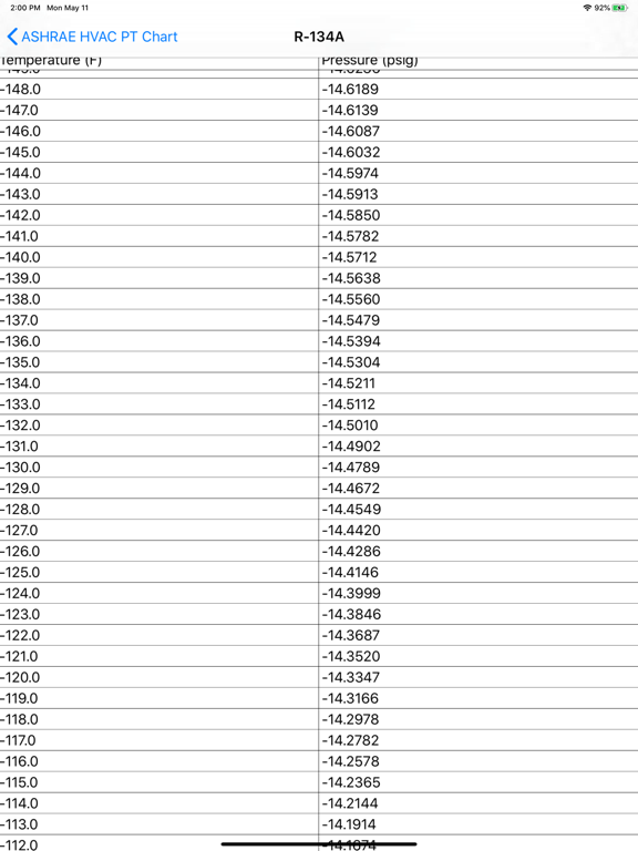 ASHRAE HVAC PT Chartのおすすめ画像7