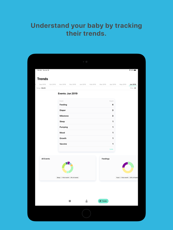 Screenshot #6 pour Little Logger - Baby Tracking