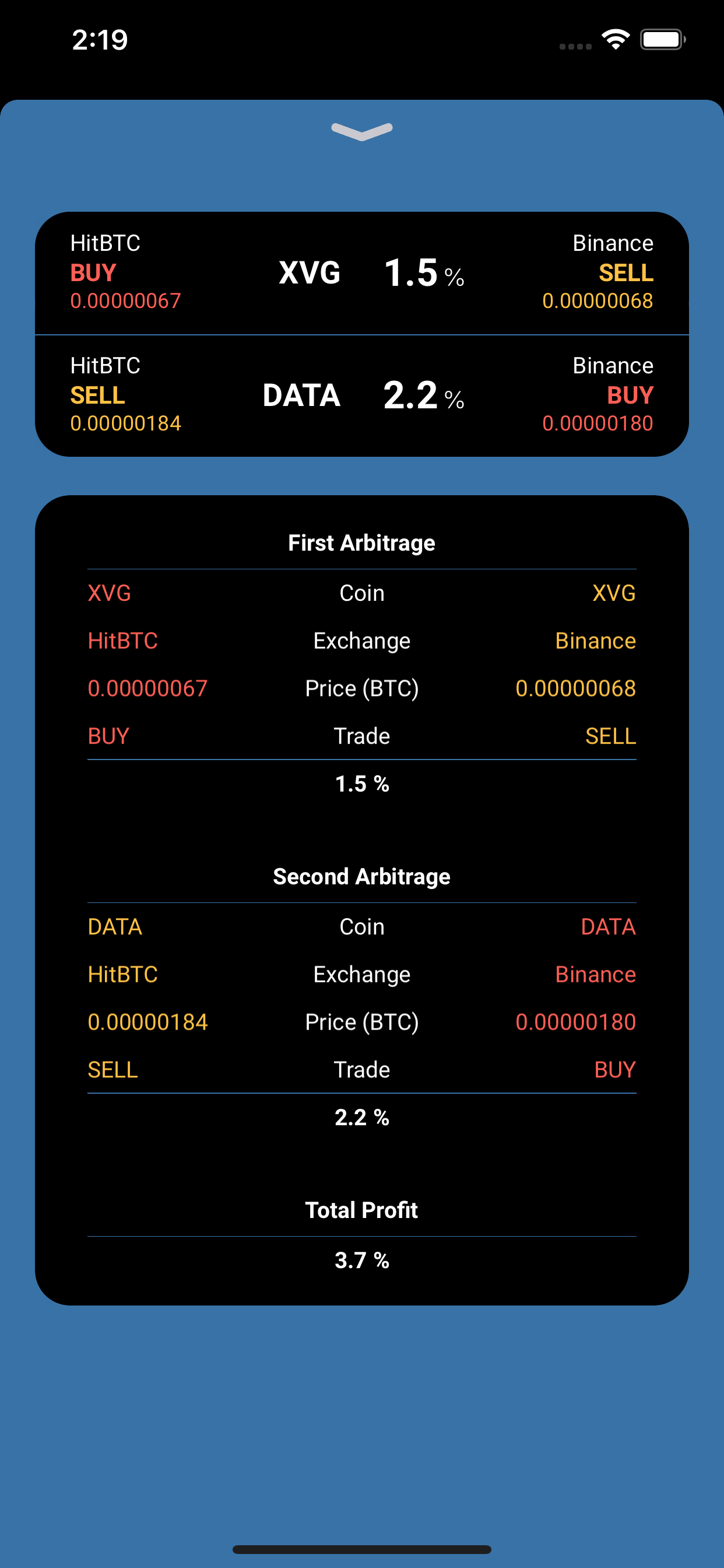 ArbiTraders Crypto Arbitrages
