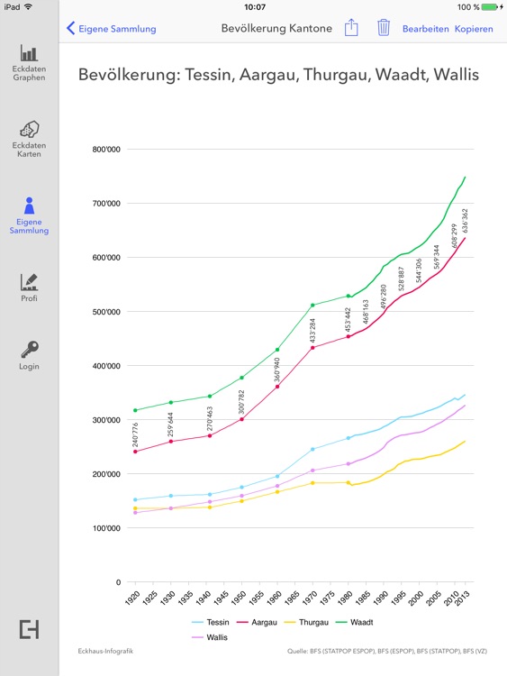 Eckdaten – Infografiken