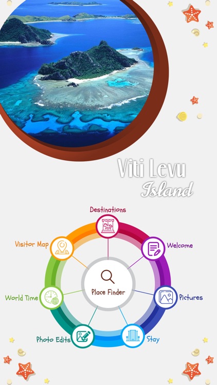 Visit Viti Levu Island