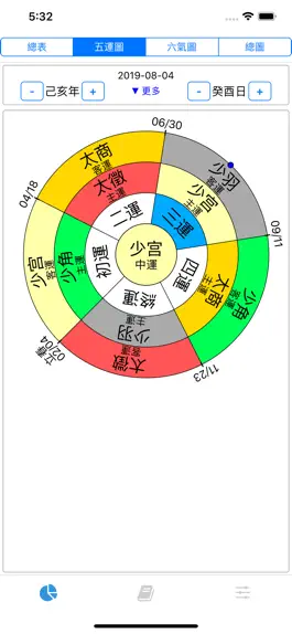 Game screenshot 五運六氣 Pro apk