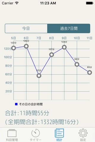 目標達成タイマーのおすすめ画像3