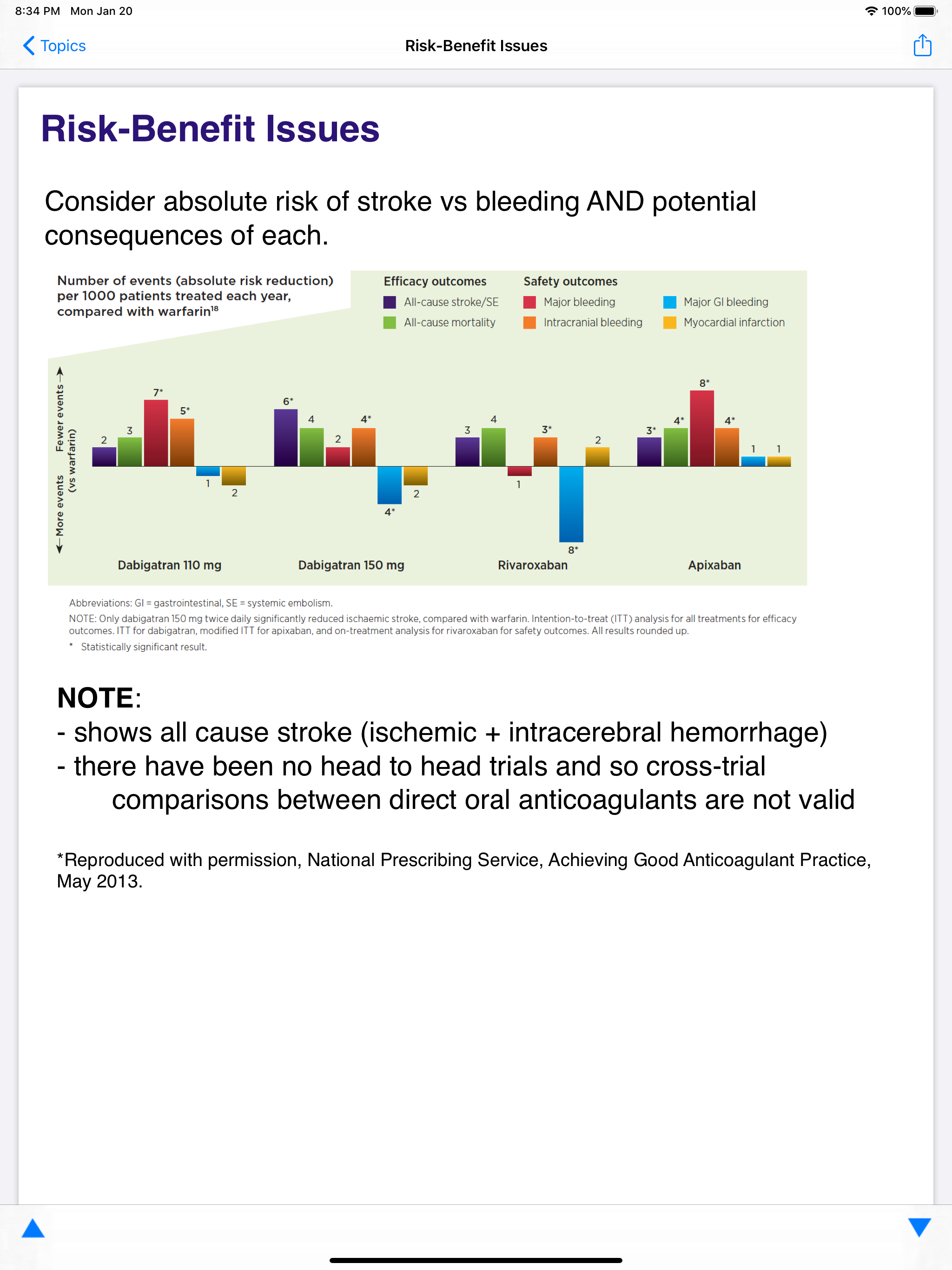 AntiCoagAF screenshot 9