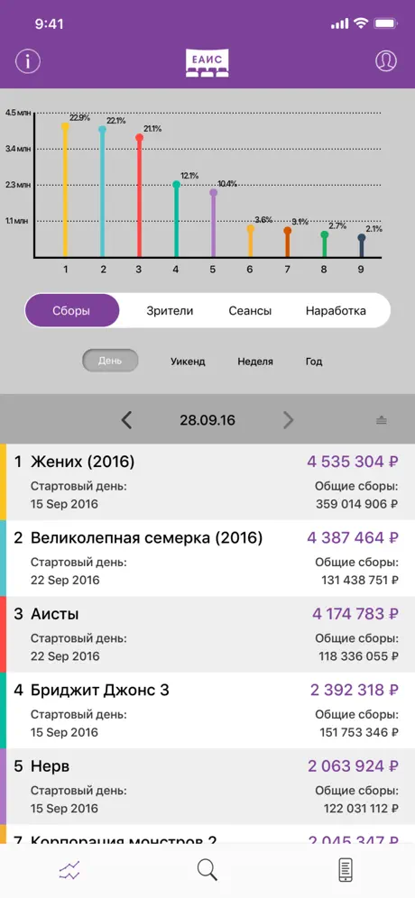ЕАИС - Фонд Кино