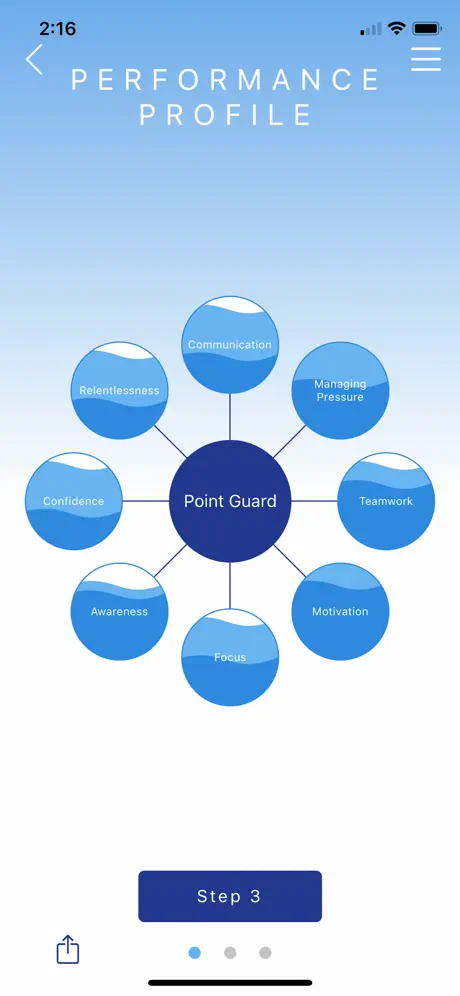 Performance Profile