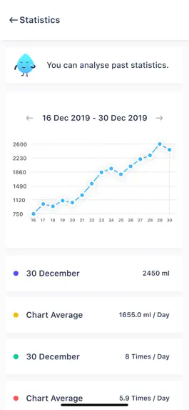 Game screenshot Water Intake Reminder & Track apk